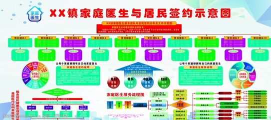 家庭醫(yī)生簽約服務(wù) 構(gòu)建居民健康第一道防線示意圖